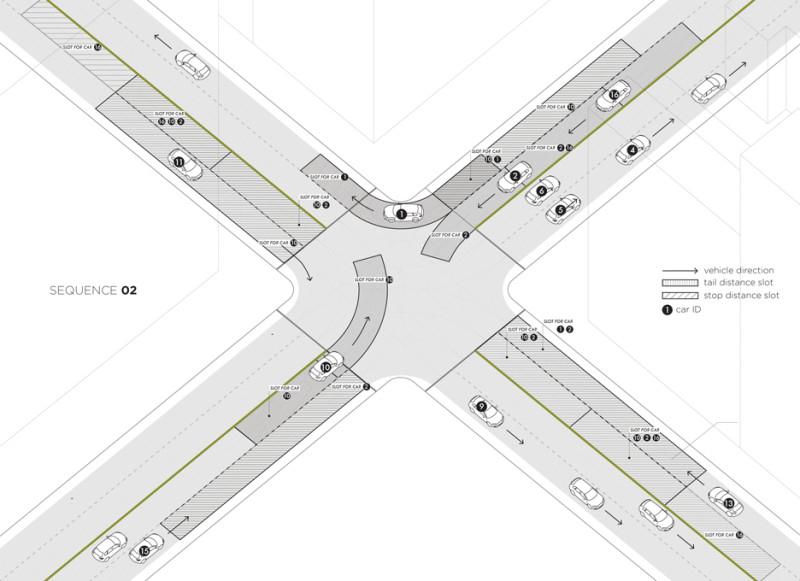 Vehicles go to an intersection when there is a slot available for them