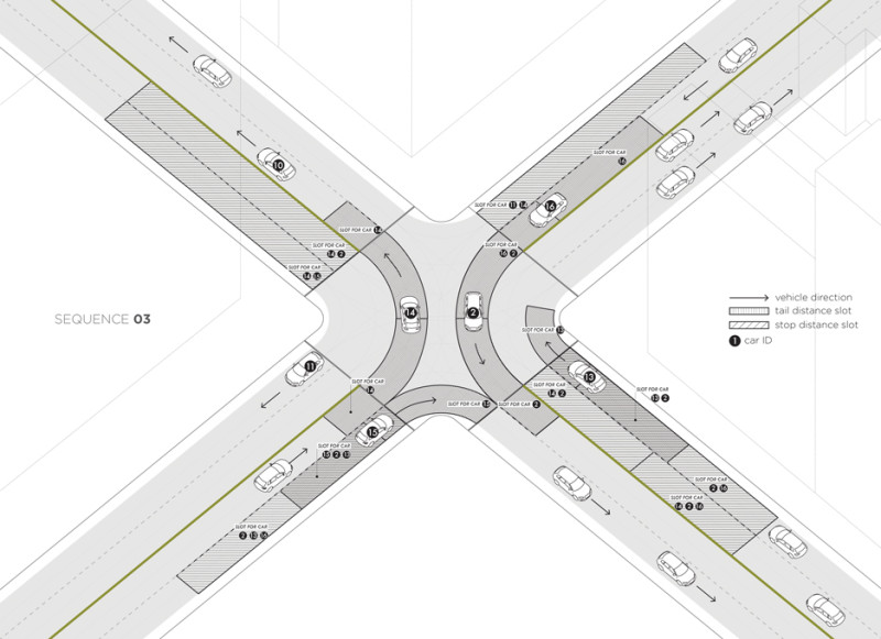 MIT claims that twice as many cars would be able to pass through crossings in the same amount of time as at intersections controlled by traffic lights 