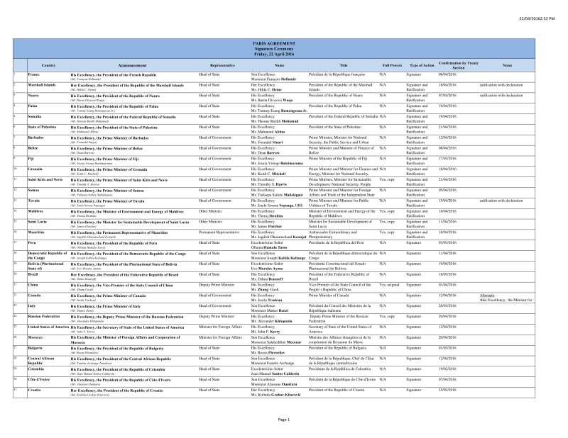 Of the 175 Parties which participated in the Ceremony, 31 participated at the level of Head of State