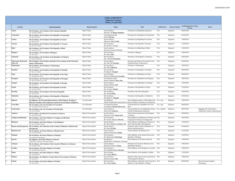 Of the 175 Parties which participated in the Ceremony, two participated at the level of Vice President