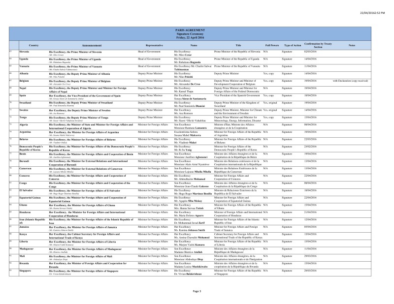 Of the 175 Parties which participated in the Ceremony, 24 participated at the level of Head of Government