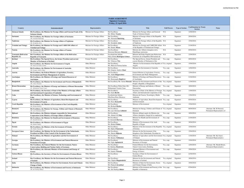 Of the 175 Parties which participated in the Ceremony, nine participated at the level of Deputy Prime Minister