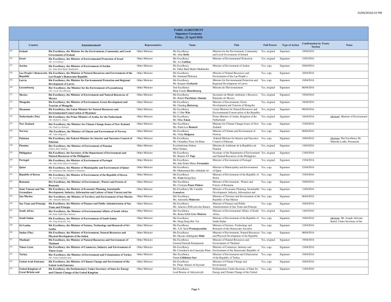 Of the 175 Parties which participated in the Ceremony, 59 participated at the ministerial level