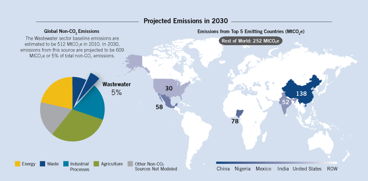 wastewater pie map