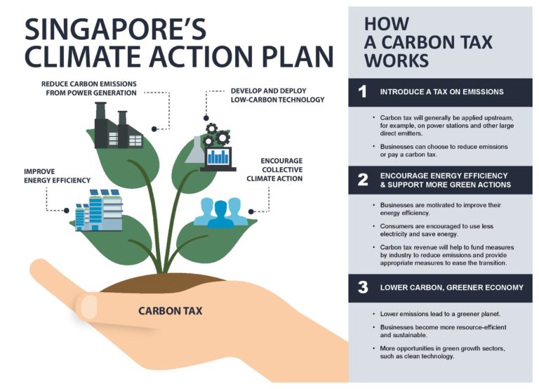 Singapore lists benefits of proposed carbon tax