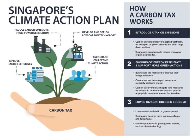 Singapore-carbon-tax