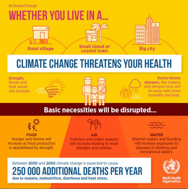 climatechange-infographic
