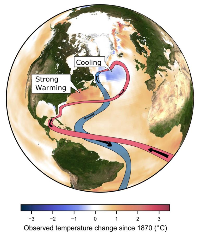 Stronger evidence for a weaker Atlantic overturning