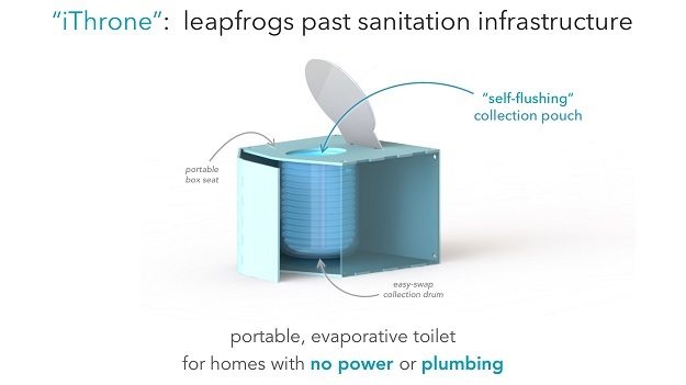 iThrone portable toilet