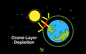 Ozone Layer