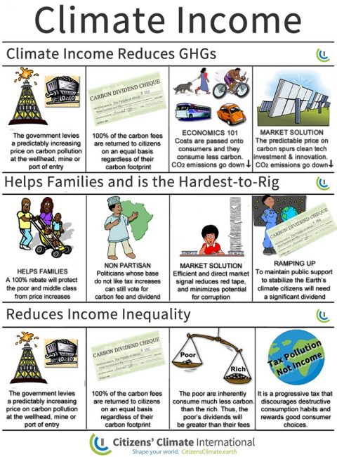 Climate income