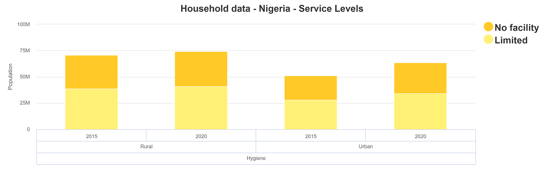 Nigerian population lacking basic hygiene