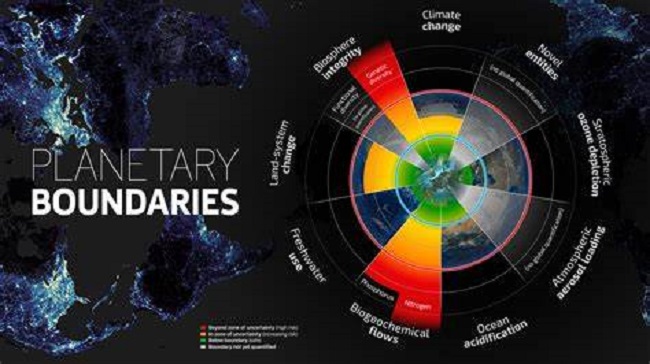 Planetary boundaries