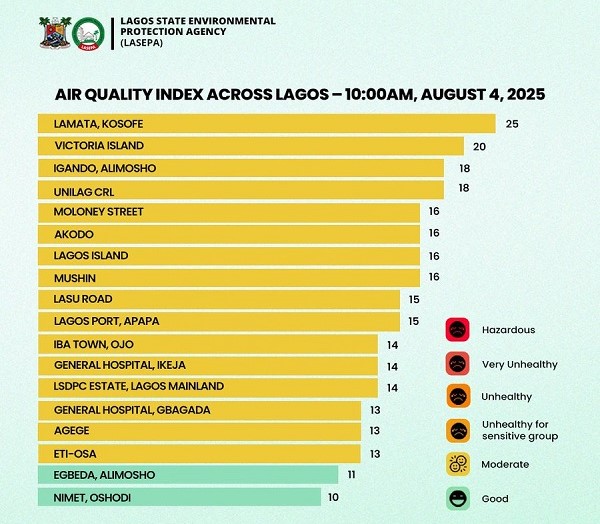 AQI